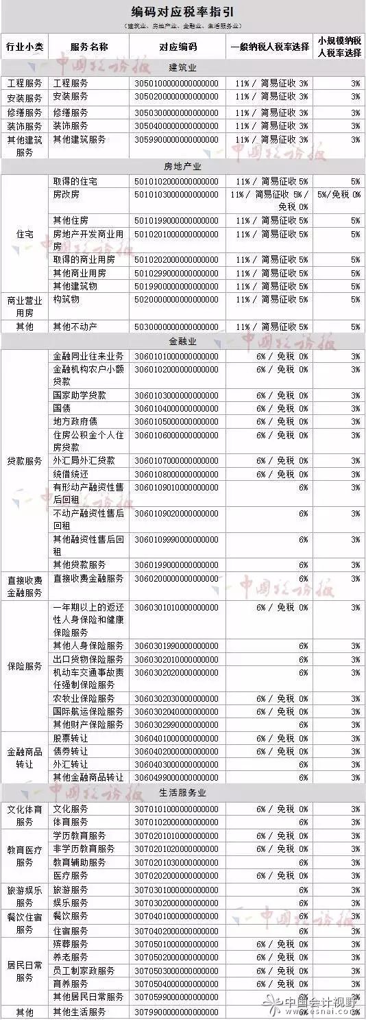 廣州稅務(wù)對照表